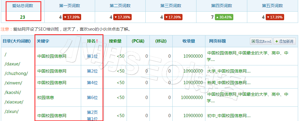 學習SEO