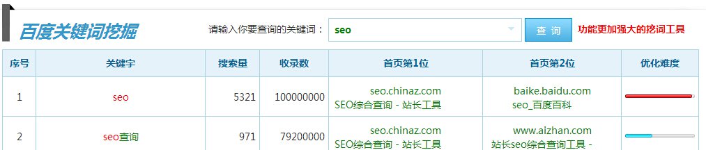 關鍵詞工具