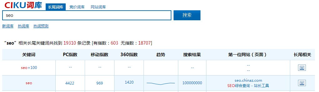 挖關鍵詞
