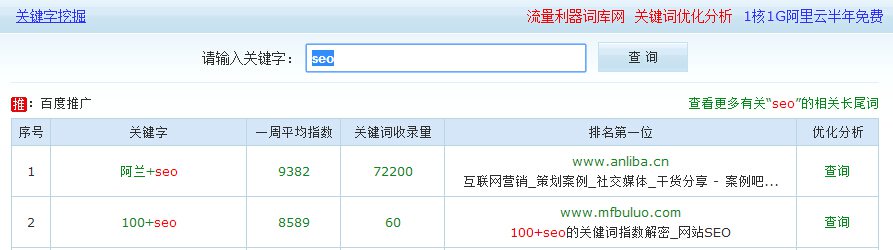 關鍵詞挖掘