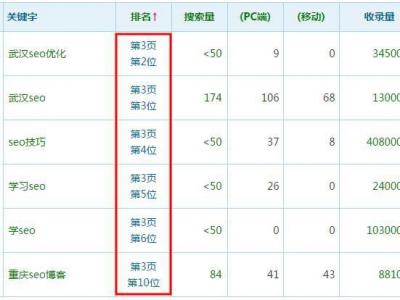 神奇的百度第三頁(yè)