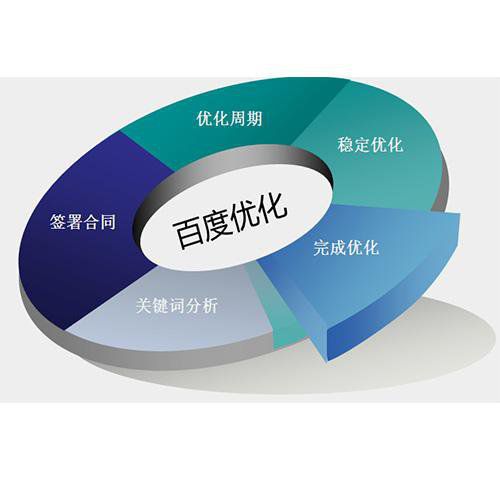 南通SEO:根據網站的類型指定不同的網站seo優化策略