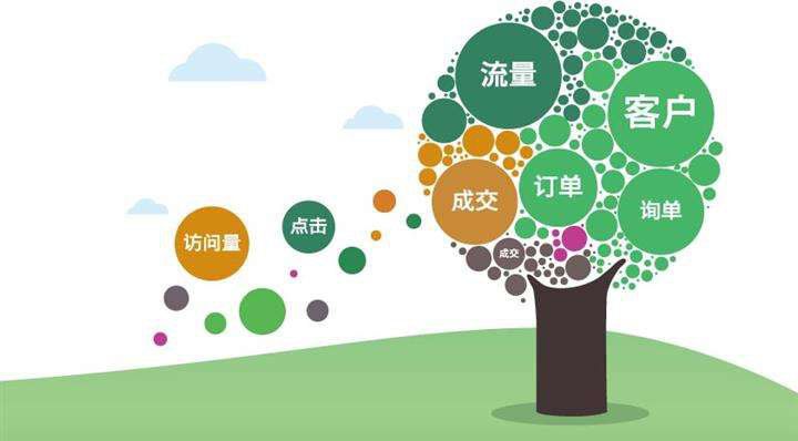 淺析百度推廣競(jìng)價(jià)與SEO的關(guān)系