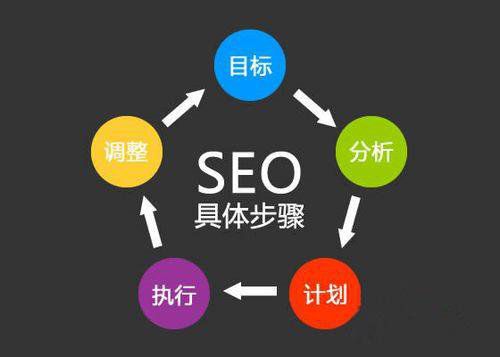 成都SEO講解搜索引擎優化原則
