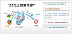 網站seo具體怎么做？