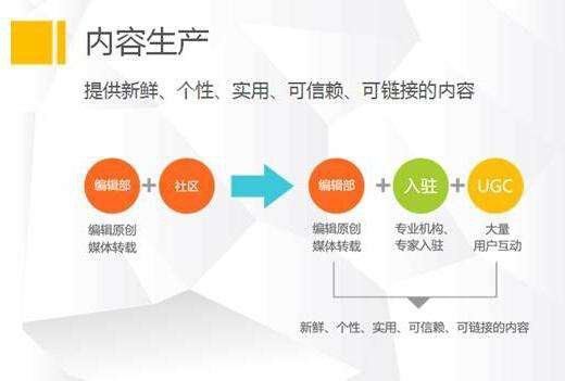 用戶產生內容（ugc）讓頁面內容信息豐富化