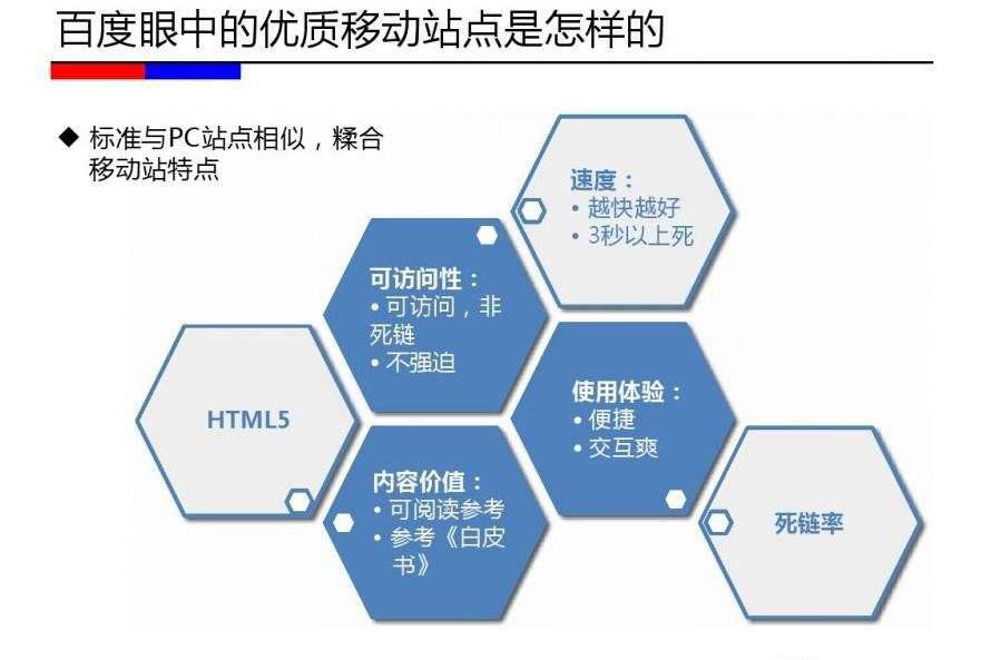 百度眼中的移動端手機站優化優質站點