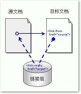 反向鏈接是什么意思？
