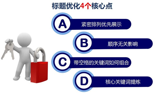 網站標題優化