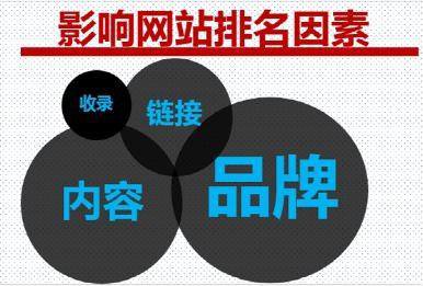網站有收錄沒排名的原因與解決辦法