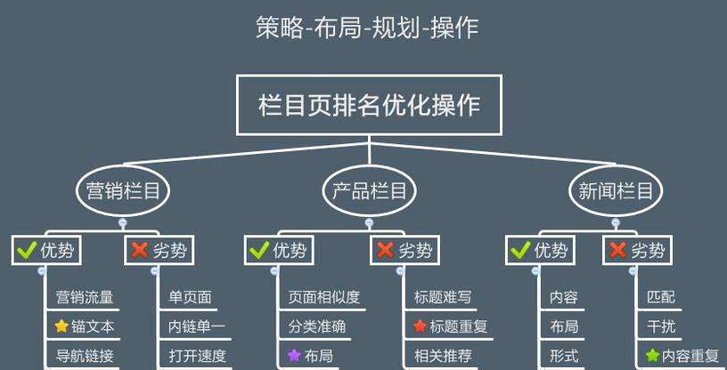 網(wǎng)站欄目優(yōu)化