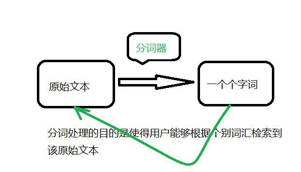 湘潭SEO詳細解答搜索引擎中文分詞技術(shù)