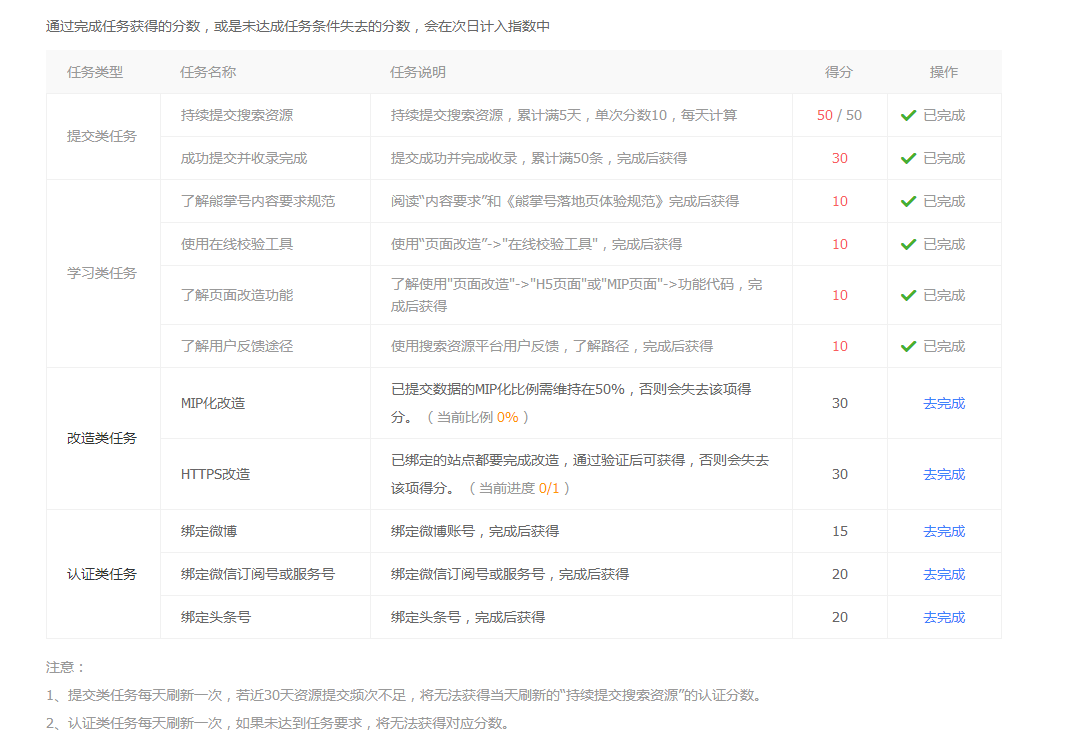 惠州SEO講解百度熊掌號相關(guān)任務(wù)規(guī)則
