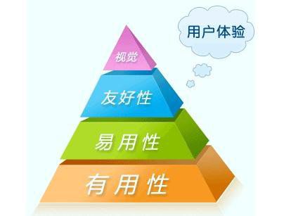 基于用戶的搜索引擎優(yōu)化