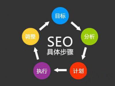 成都seo:搜索引擎優化原則