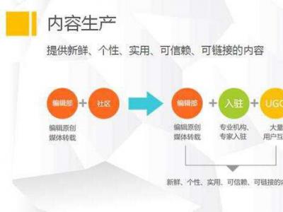 用戶產(chǎn)生內(nèi)容（ugc）讓頁(yè)面內(nèi)容信息豐富化