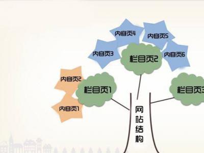 說說內(nèi)容頁的內(nèi)鏈設置
