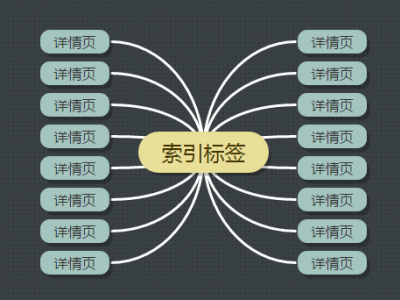 在站內(nèi)SEO優(yōu)化中如何利用好標(biāo)簽功能？