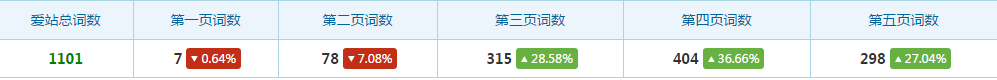 網站權重